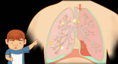 ��Ϊ���Եķΰ�������ǰ֢״