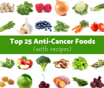 ����Ȩ��������ڰ�֢���˳�ʲô�Ľ���