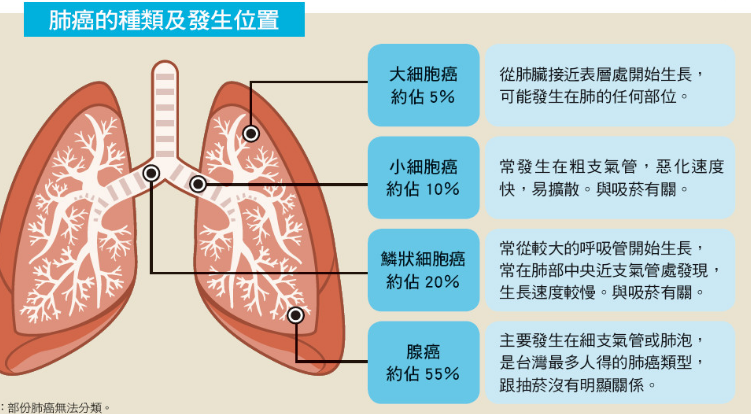 �ΰ�����֢״