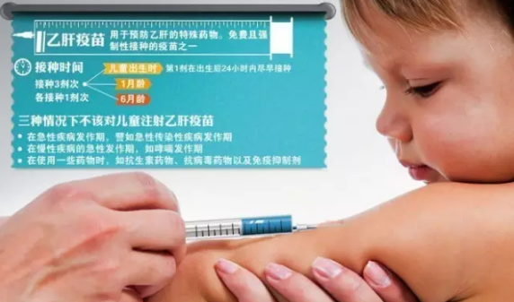 乙肝疫苗怎么打 乙肝疫苗怎么打