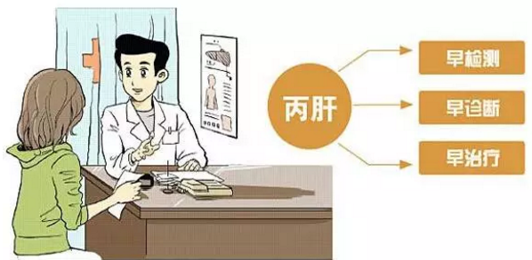 丙肝的危害 丙肝的危害