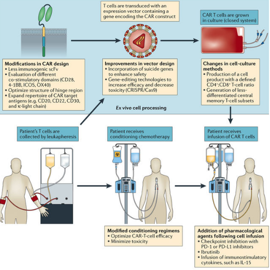 1523328123164854.png blob.png