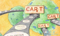 ר����ΪCAR-T���������а�֢���ж�̫äĿ