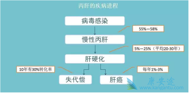 丙肝的症状有哪些 丙肝的症状有哪些