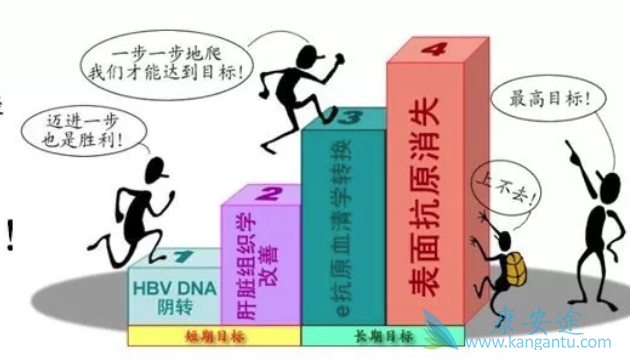 乙肝小三阳 乙肝小三阳