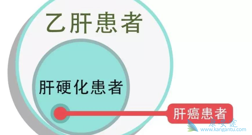 乙肝大三阳传染吗 乙肝大三阳传染吗