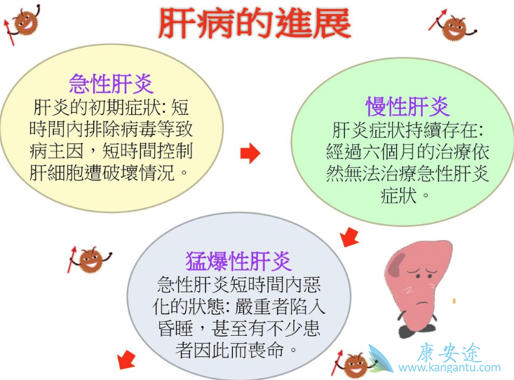 乙肝小三阳 乙肝小三阳