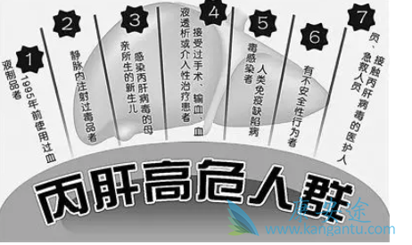 丙肝传染 丙肝传染
