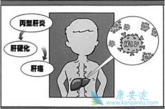 ���ε���Ҫ֢״���ѱ�������������������Ʊ��ε����ʱ��