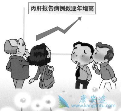 什么是丙肝 什么是丙肝