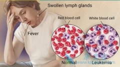 CAR-Tϸ�����������µ����ư�Ѫ���ķ���