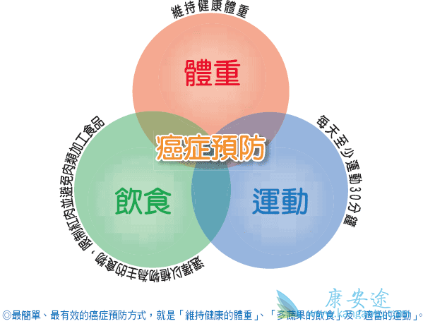 前列腺癌症状 前列腺癌症状