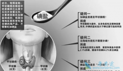 �˽��״�ٰ�֢״�Լ����������Ƿǳ��а���