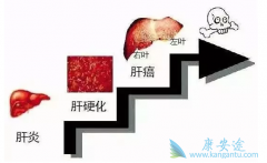 ��ʱ������Ҹ�֢״���ܻᵼ�¸ΰ��ĳ���