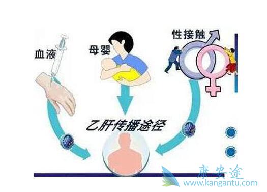 乙肝传染 乙肝传染