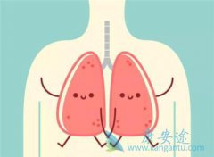 �˽�һЩ�ΰ�������ǰ֢״�����֪ʶ��