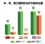 ����������Ҫ����Ǯ�����û��߻ָ�����