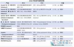 ���β����ߵĻ��߿��Կ���ѡ������