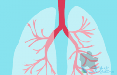 �ΰ�����֢״����Щ���������Ԥ���ΰ�������