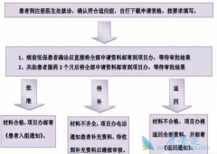 ���߻�ø�����Ԯ����������ʲô����