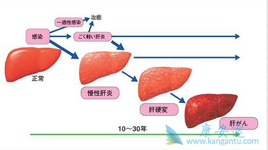 ���Ʊ��εķ���