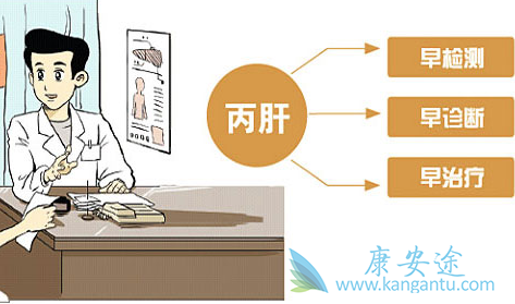 治疗丙肝的药物 治疗丙肝的药物