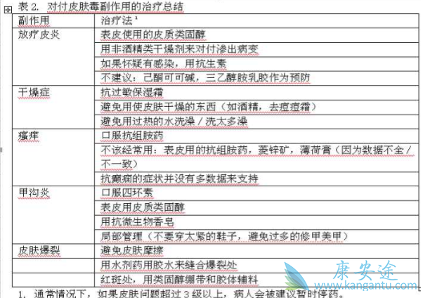易瑞沙副作用 易瑞沙副作用