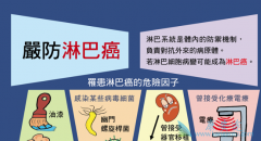 �����ܰͰ���֢״����Щ���ǿ��Ա���