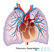 ʲô�Ƿζ�����ѹ���ٴ��Ϸζ�����ѹ֢״����Щ��