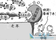 ������ʧ��������ǰ���ٰ�֢������