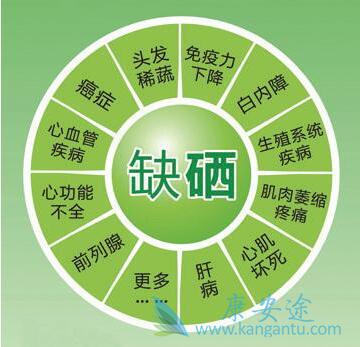 硒与癌症 硒与癌症