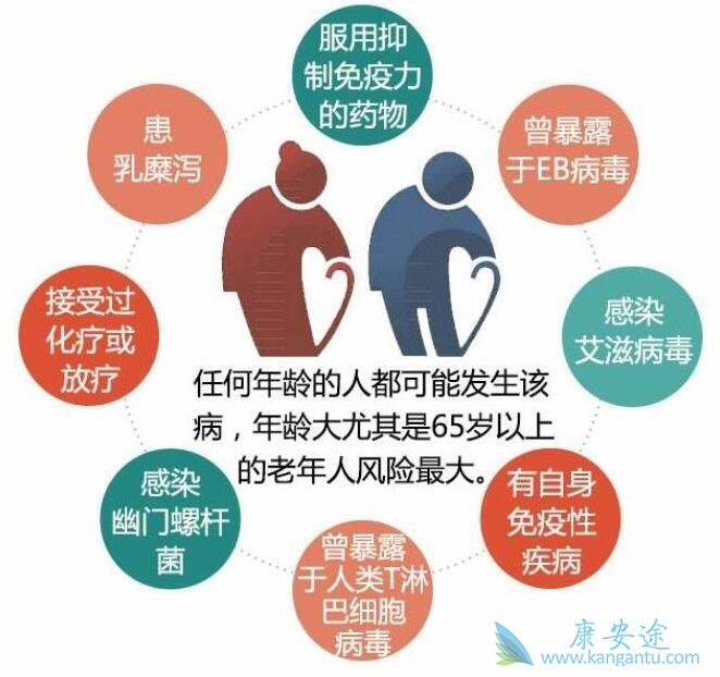 非霍奇金淋巴瘤 非霍奇金淋巴瘤