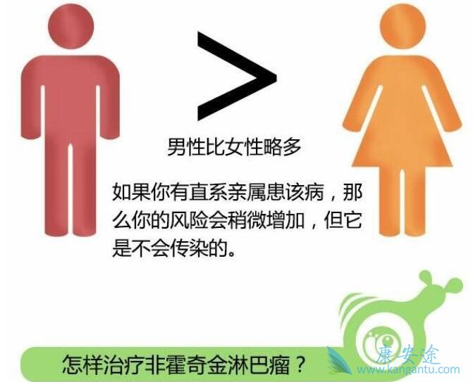 非霍奇金淋巴瘤 非霍奇金淋巴瘤