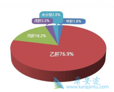 �����⼸�ֱ��δ�Ⱦ��ʽ�����ɸ�Ӳ��