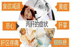 �����������Ա���֢״�����Ʒǳ���Ҫ