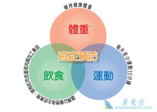 癌症治疗方法 癌症治疗方法