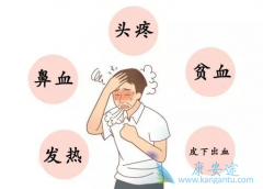 ��ϣ��/�������ḱ��������ʱ��Ѫ�����߸���ε�������