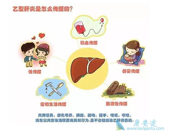 乙肝传播途径 乙肝传播途径