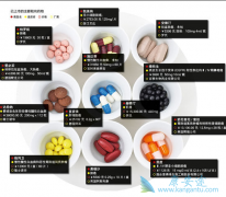 ȫ�¹�����Сϸ���ΰ�����ҩ�ﲮ�����������Ч��