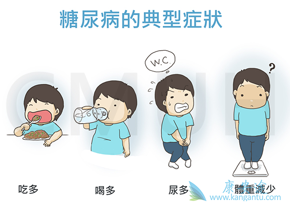 2型糖尿病 2型糖尿病