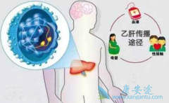 �Ҹβ���Я����������������жϣ�