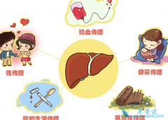 ���λᴫȾ�𣿱��β���Ҳ�ᴫȾ��