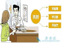 ���ε�Σ����ʲô�����ε�֢״����Щ��