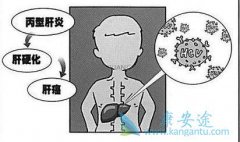 ���͸��׵�Σ������Щ��֪����