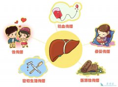 ĸӤ������ҽԴ�Դ��������Ҹδ�Ⱦ��;����