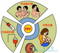 �Ҹβ�����Ⱦ�Դ����Ҹβ�������;������Щ��