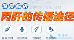 ���εĴ�Ⱦ��ʽ����Щ��ĸӤ��ֱ����ֱ�Ӵ�Ⱦ�ķ�ʽ