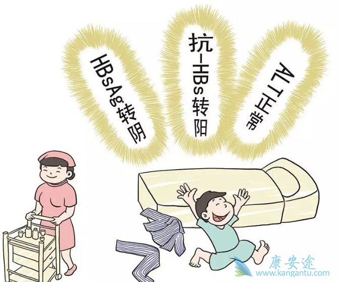 乙肝两对半对照表;乙肝病毒 乙肝两对半对照表;乙肝病毒