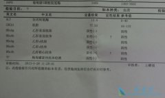 ʲô���Ҹα��濹������ �Ҹ���������Щ