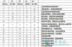 �Ҹβ���������ʲô���Ҹ���������Щ��